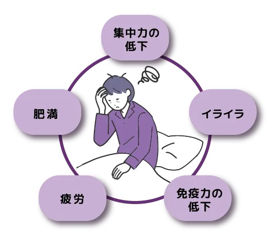 症状