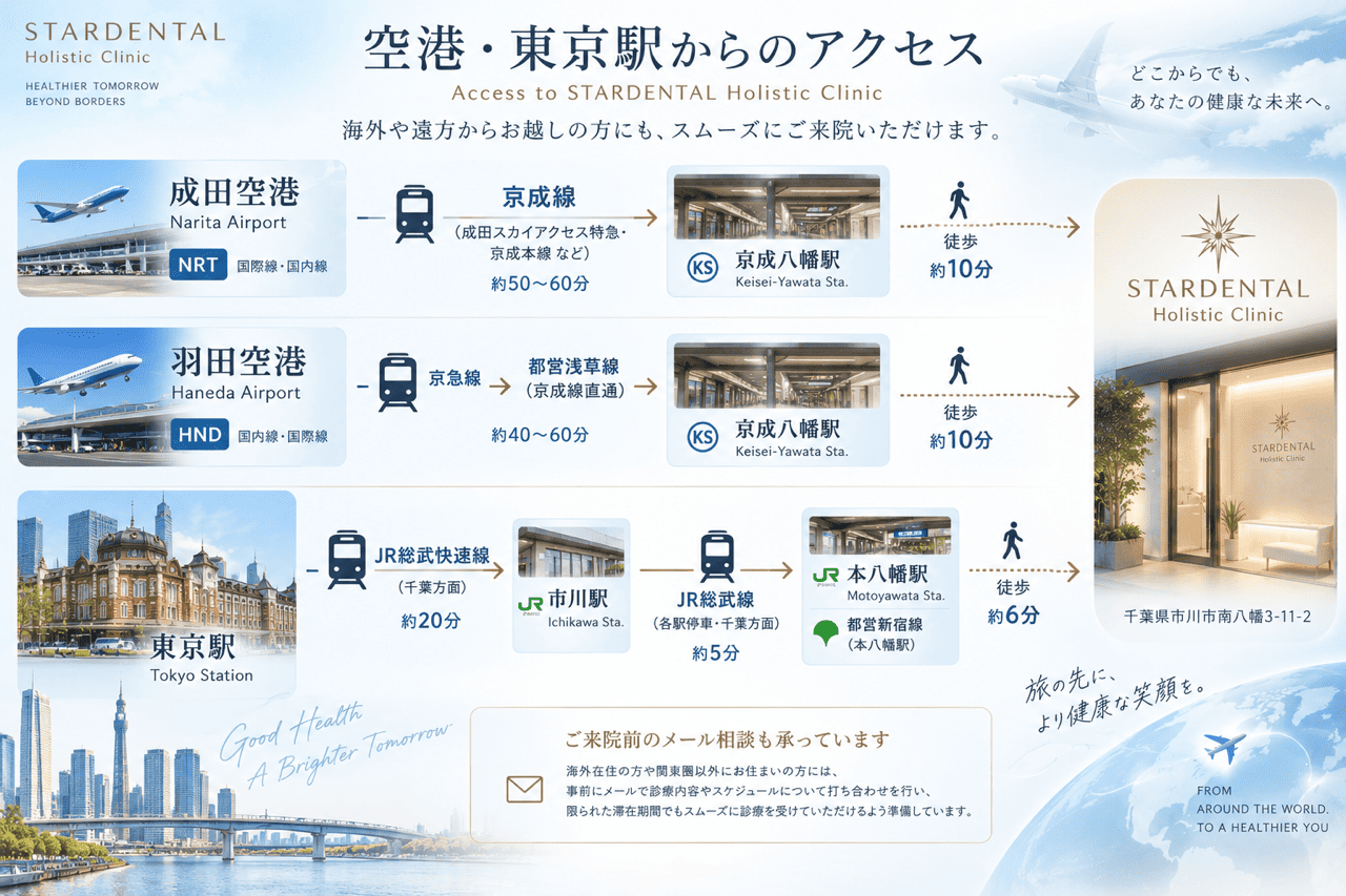 遠方・海外から受診される患者様へ